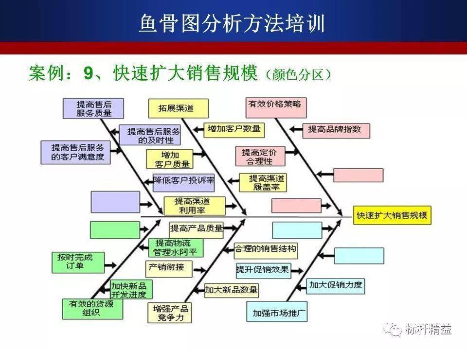 護理不良事件分析用好