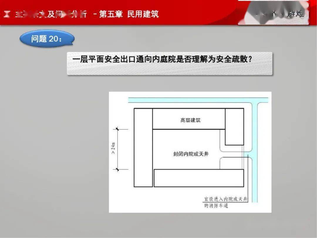 建筑内天井防火要求图片