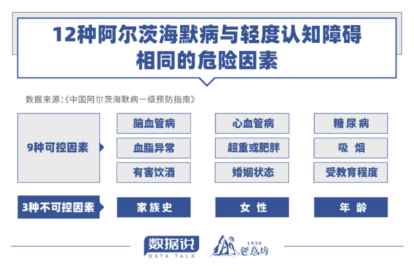 数据说丨世界阿尔茨海默症日:致脑海中的橡皮擦