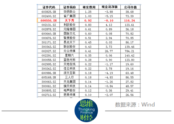 “红人经济”天下秀年内股价腰斩:创新业务能顶多大用?(图4)