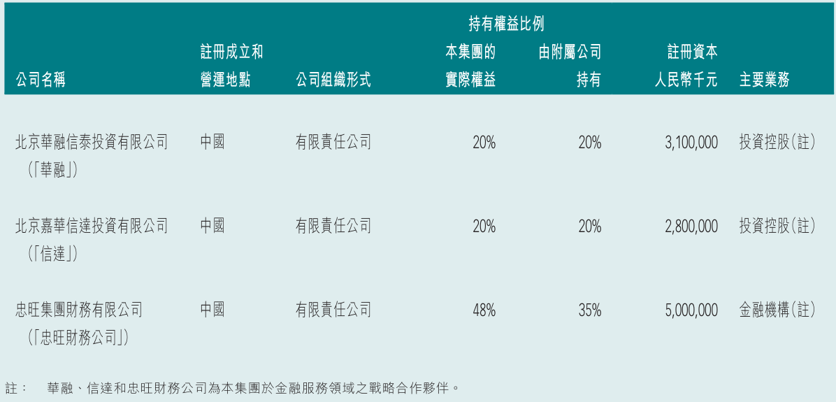 忠旺财务公司、实控银行进入破产 君康人寿年报难产两年(图3)