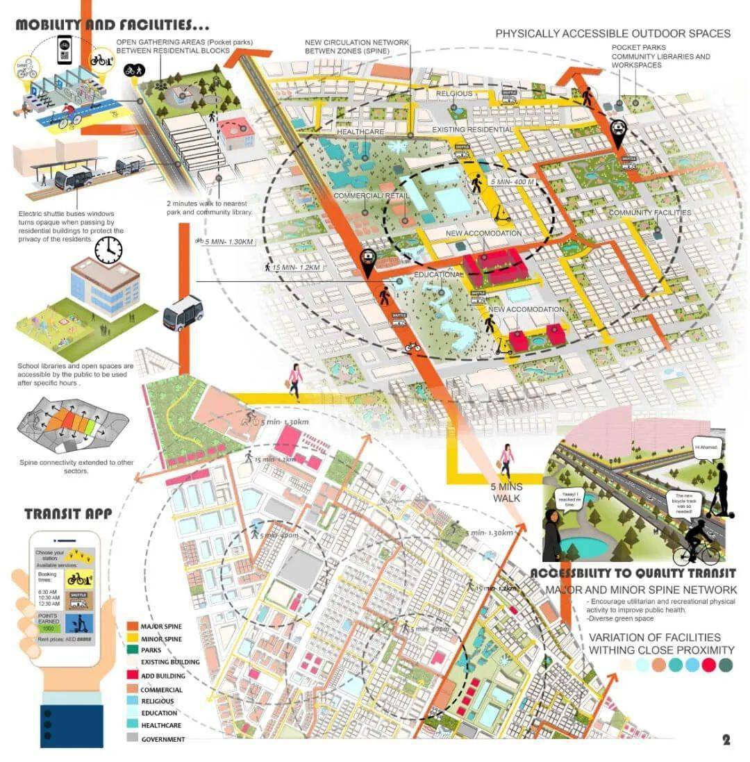 15分钟城市设计竞赛作品解读_紫金_赏析_建筑