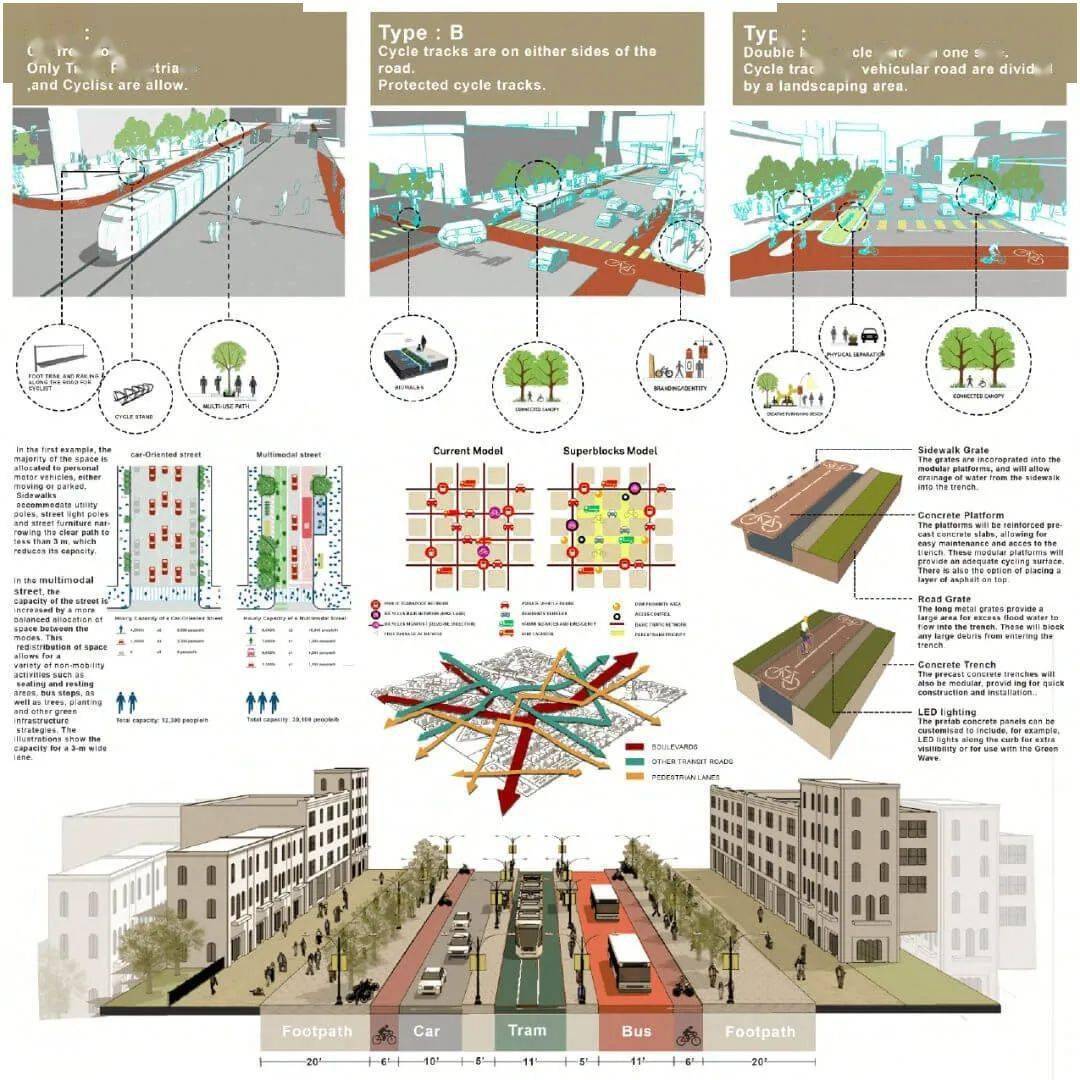 15分钟城市设计竞赛作品解读_紫金_赏析_建筑