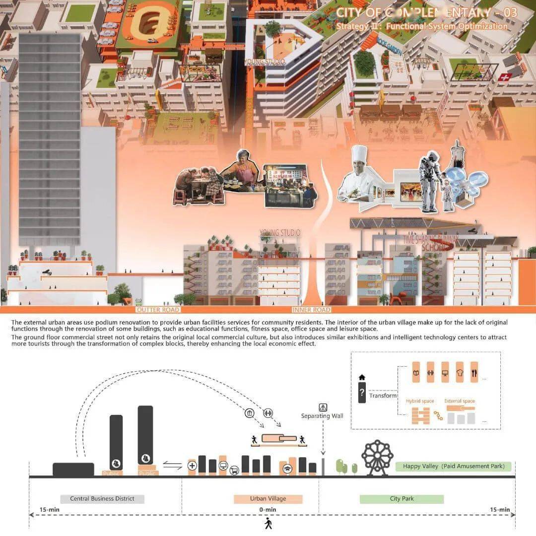 15分钟城市设计竞赛作品解读_紫金_赏析_建筑