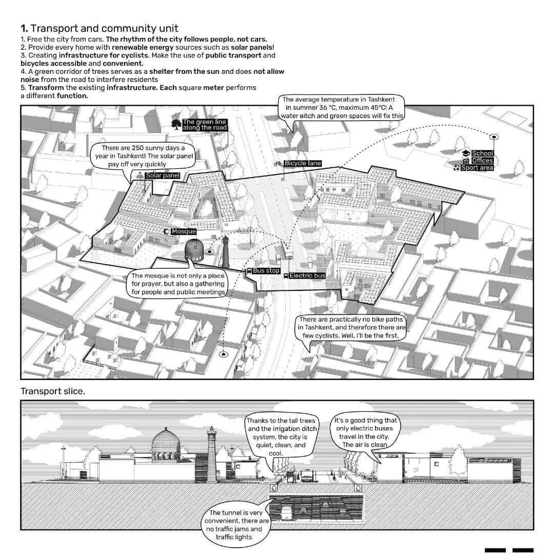 15分钟城市设计竞赛作品解读_紫金_赏析_建筑