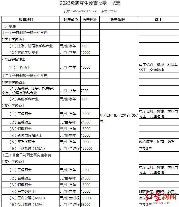 电子科技大学2022级非全日制mba学费据电子科技大学官方网站公开