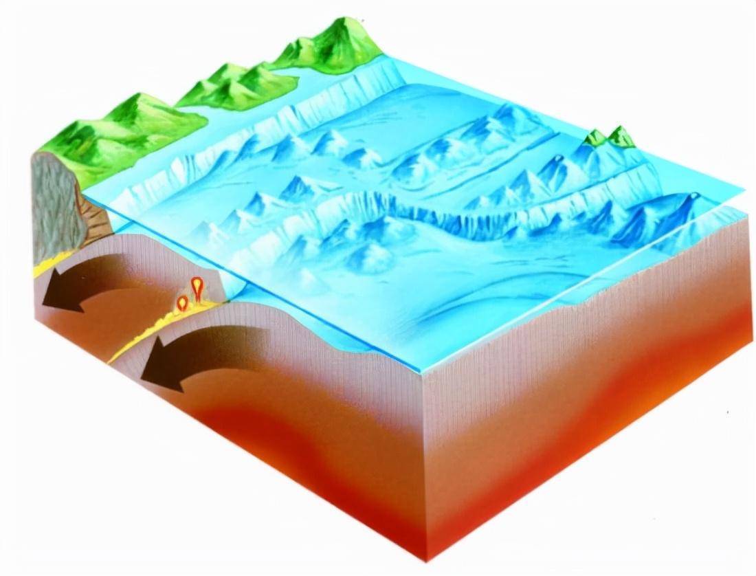 海沟形成示意图过程图片