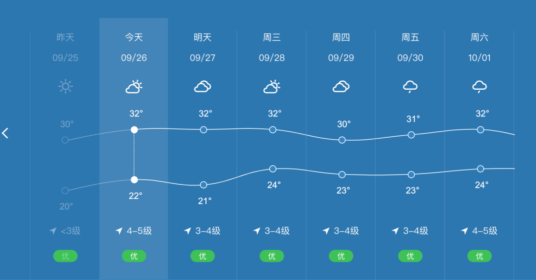 龙港天气图片