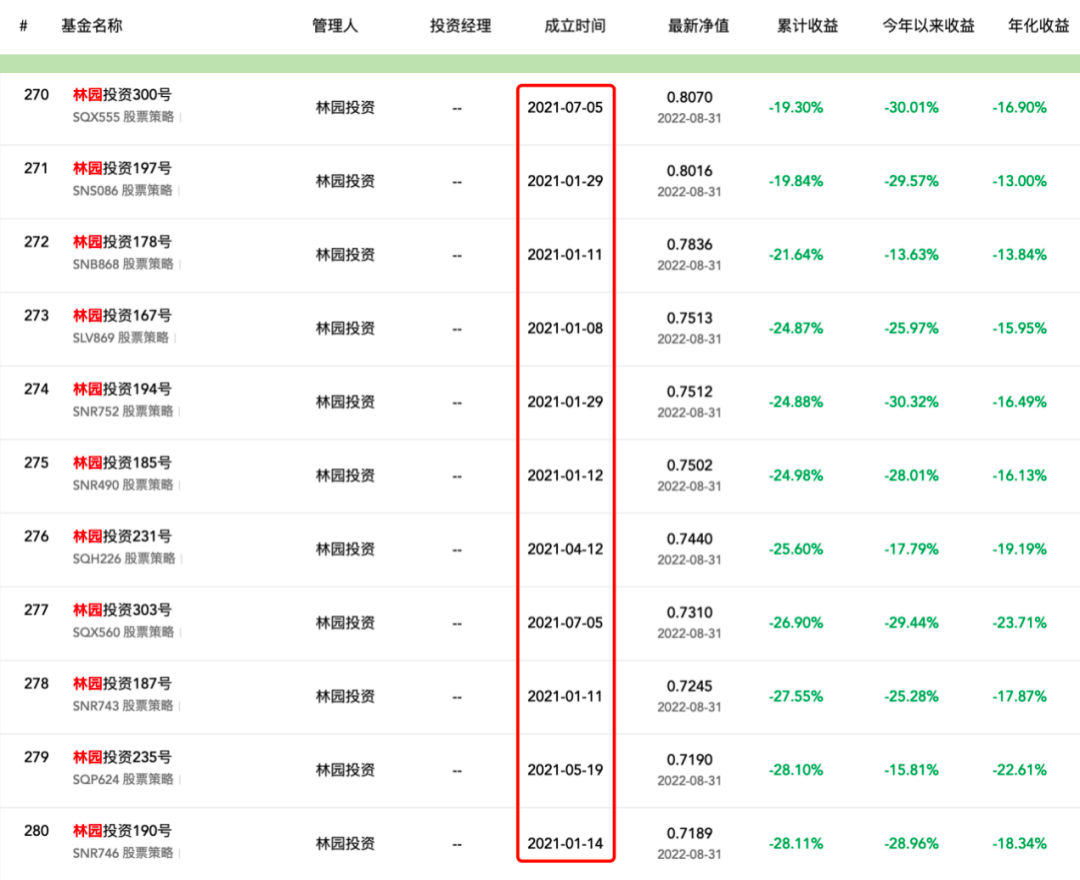 “民间股神”也翻车了？_林园_金龙鱼_基金