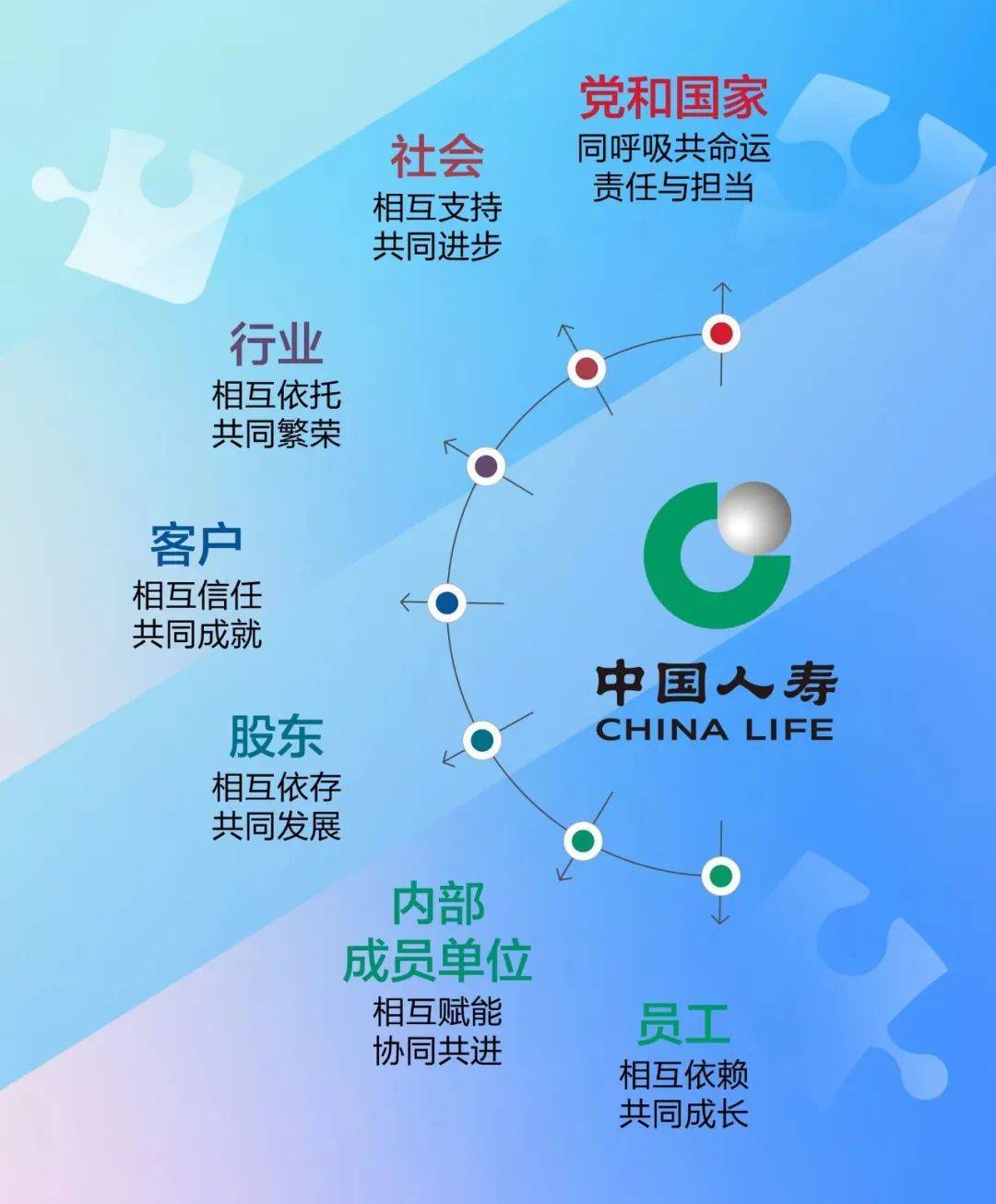 中国人寿双成企业文化再升级