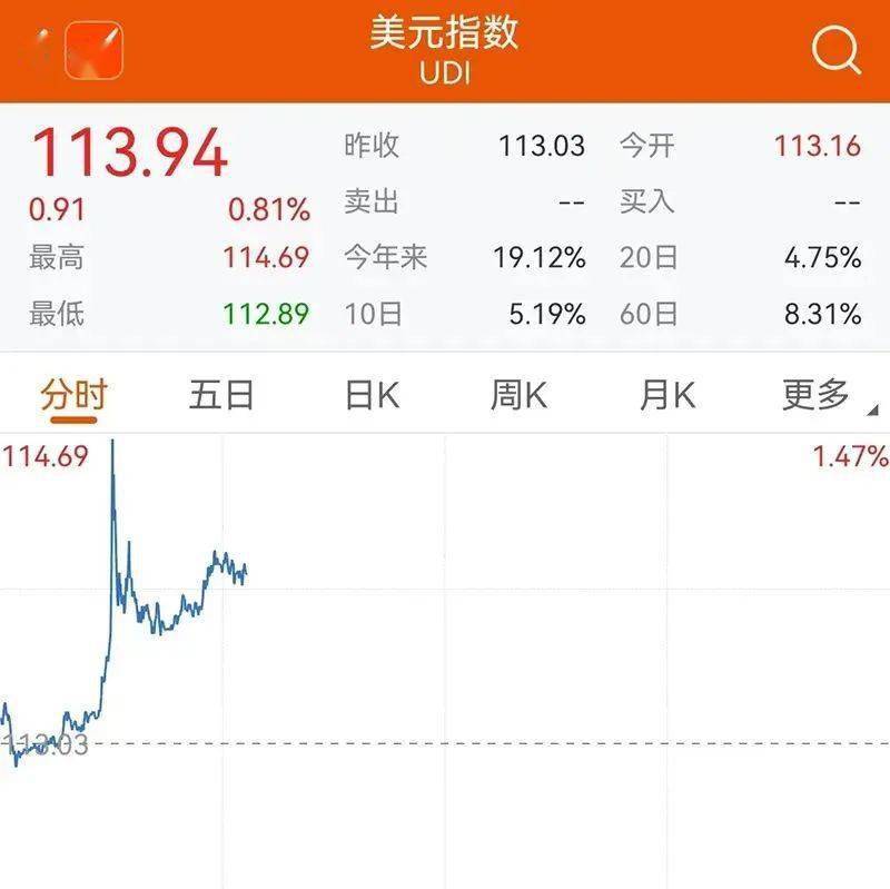 央行出手，从0上调至20%！离岸人民币应声大涨300点_离岸人民币汇率一度跌破7.16_央行再出手稳人民币汇率_英镑兑美元一度跌破1.03