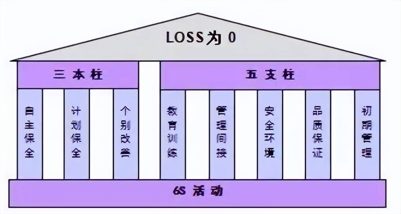tpm管理内容有以下八项,你知道吗?_作业_设备_人员