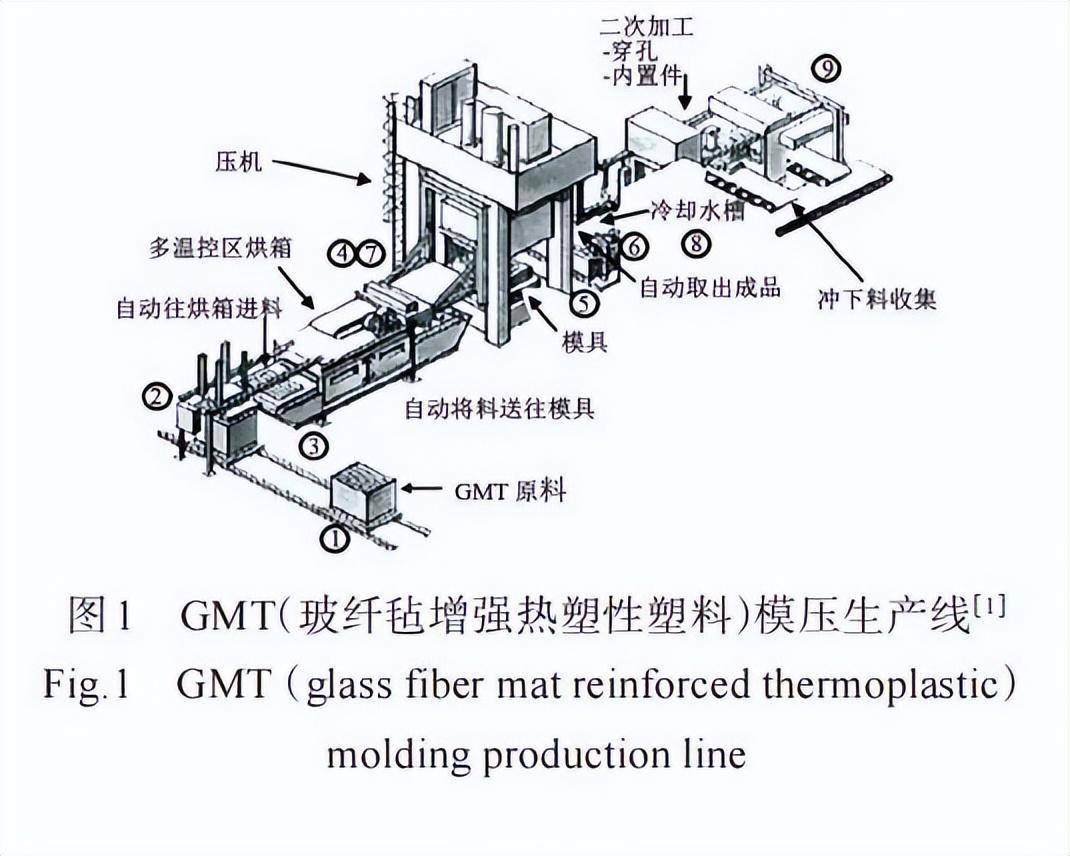 国内外复合材料工艺设备发展述评-模压成型工艺 复材云集|复合材料