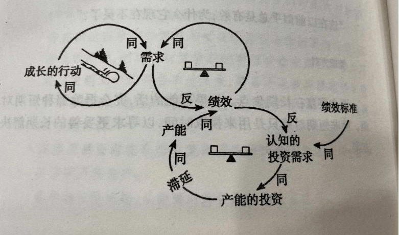 学习型组织在企业战略设计与组织成长中的赋能与实践 (图5)