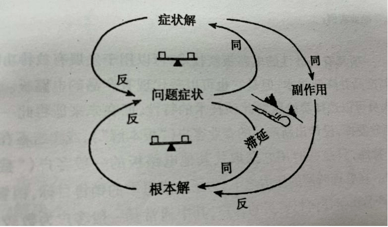 学习型组织在企业战略设计与组织成长中的赋能与实践 (图3)