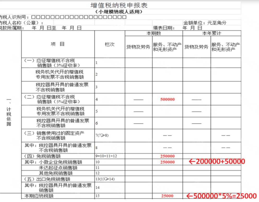 小规模纳税人在什么情况下可以开具税率3%增值税专用发票?