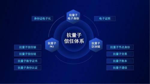 吉大正元：自研抗量子，为构建网络信任链提供长效安全保障