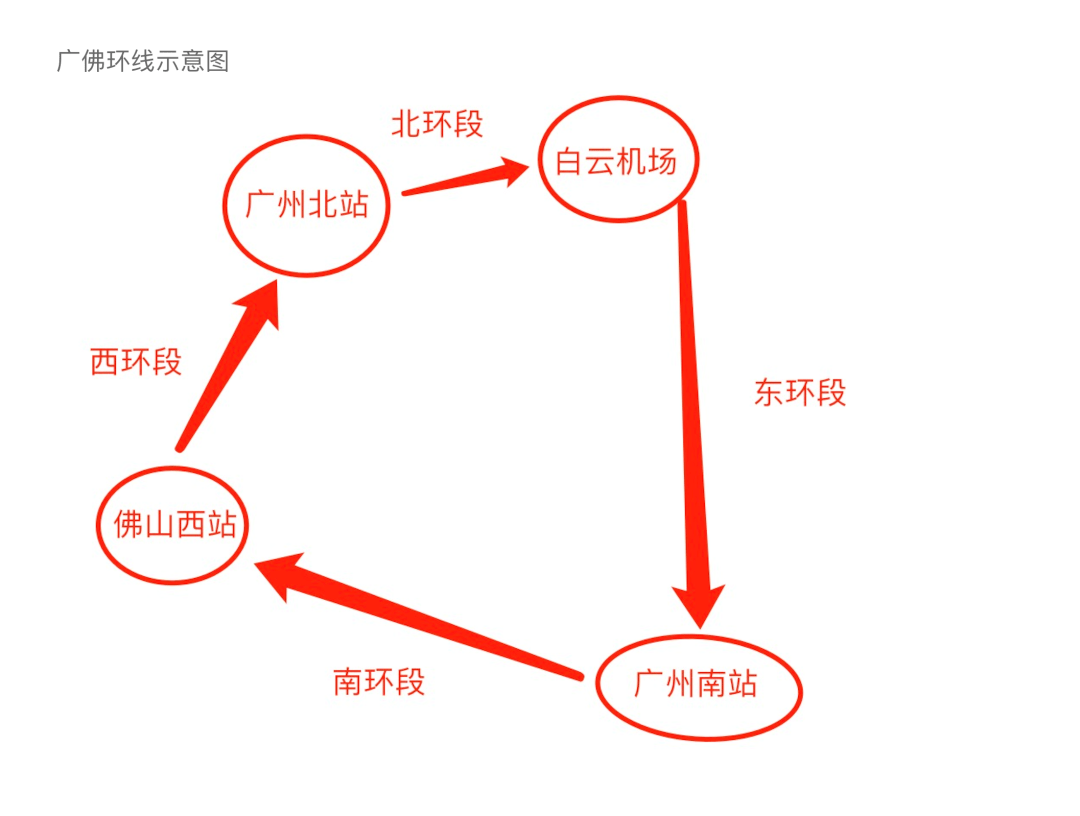 广佛环线最后一块拼图广佛西环01下