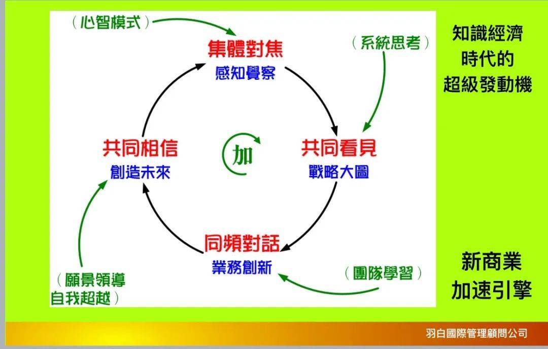 学习型组织在企业战略设计与组织成长中的赋能与实践 (图2)