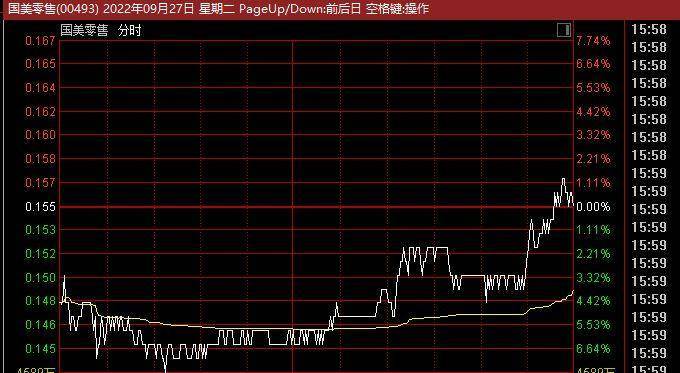 國美電器ceo離職,黃光裕妹妹上位!