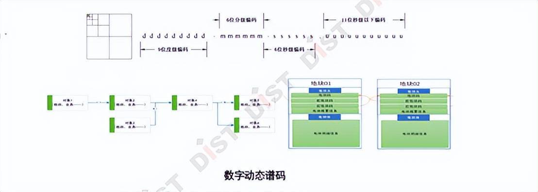 国土空间用途管制数字化转型，离不开信息技术应用创新