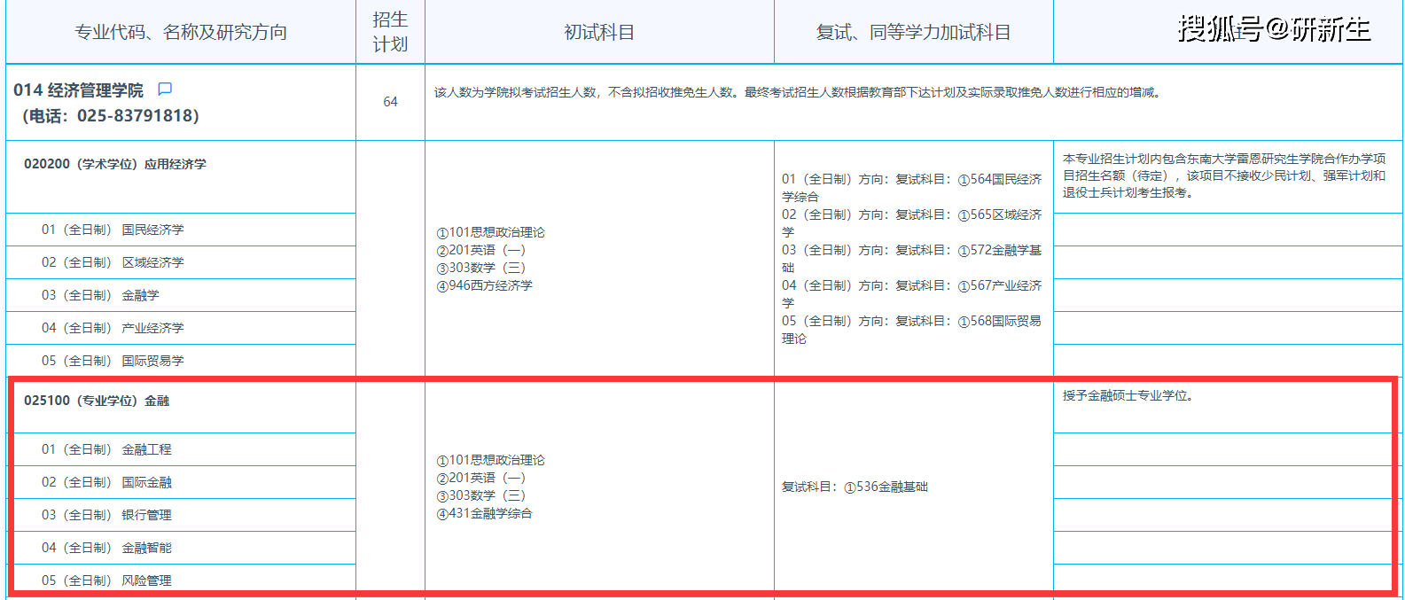 东南大学录取分数线_东南录取分数线大学有哪些_东南录取分数线大学排名