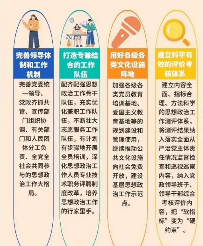 《关于新时代加强和改进思想政治工作的意见》_建设_发展_社会主义