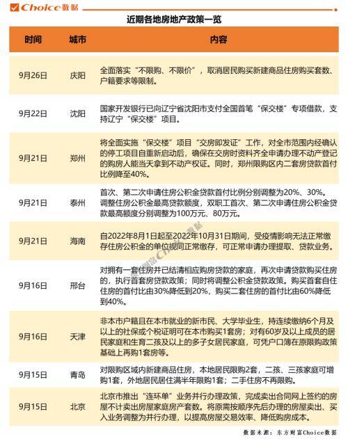 多地下调房贷首付比例,传递什么信号?_政策_市场_购房