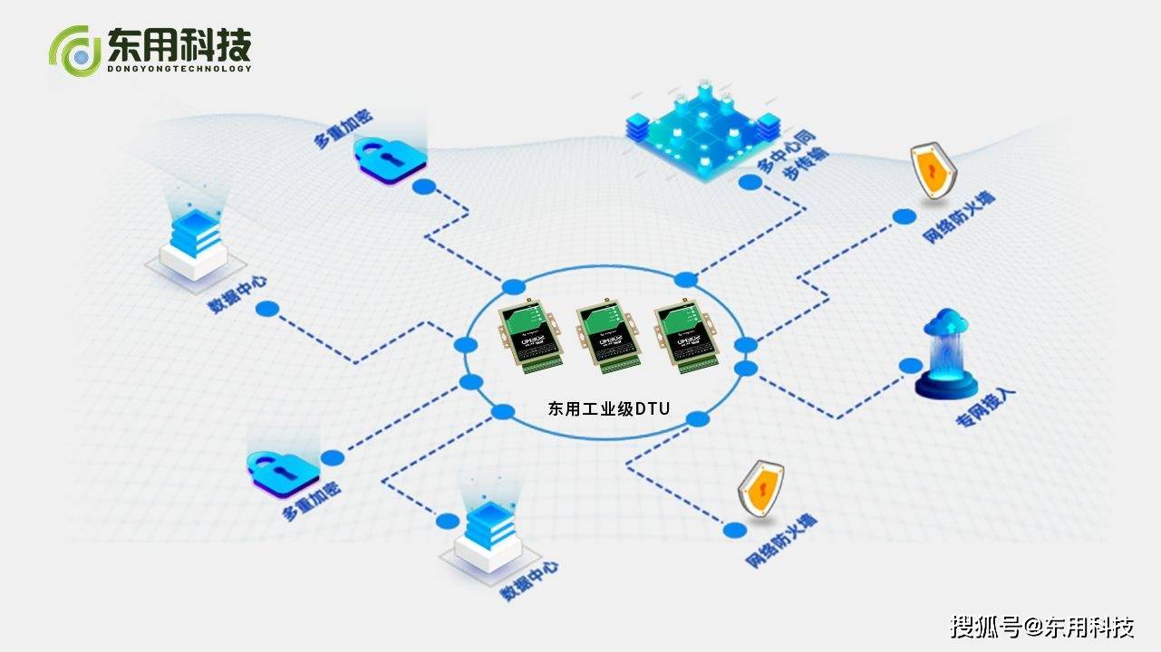 物联网卡有什么作用?5G物联网卡可以应用在哪些地方_设备_企业_管理