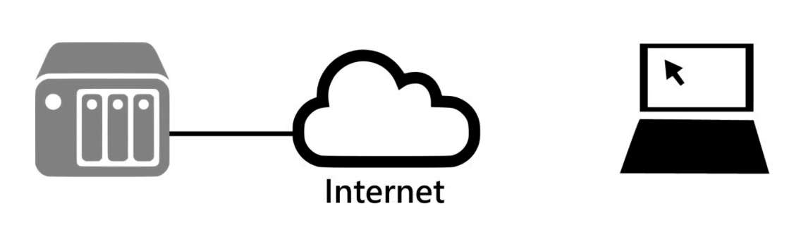 你真的需要 NAS 吗?NAS 专用硬盘贵在哪里?东芝 N300 测评告诉你