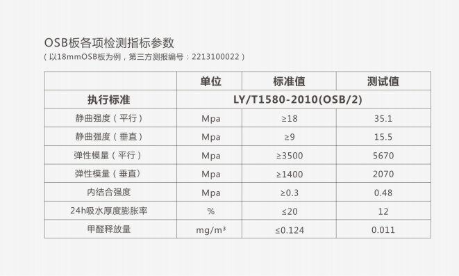 兔寶寶osb,enf級品質保障,守護健康家_環保_板材_生產