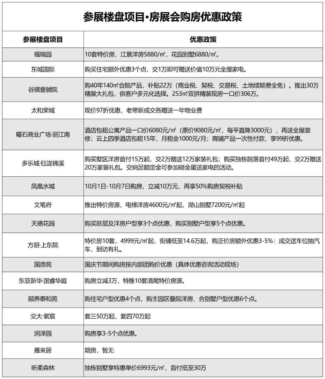 居然可以这样（10月1日降税）减税降费退税，(图10)