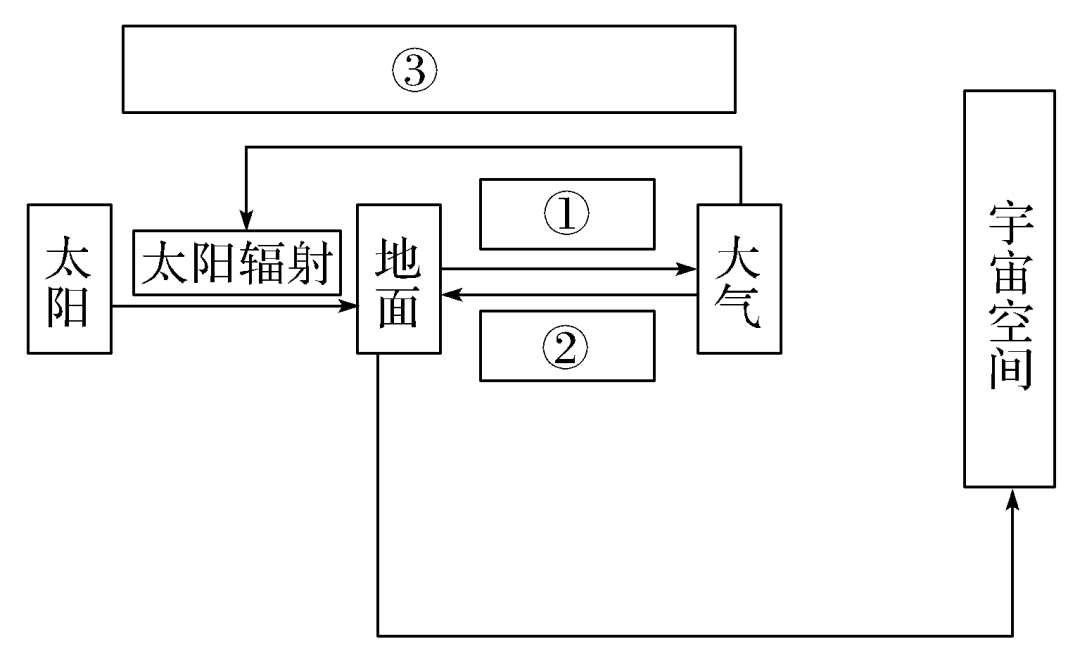 大气热力示意图图片