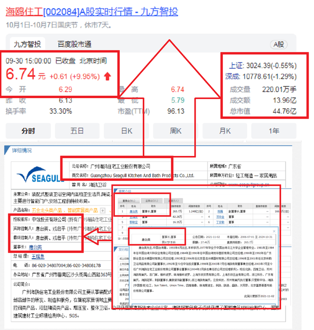 唐台英担任第一届董事会董事长兼总经理;49岁时,辞去兼任广州海鸥卫浴