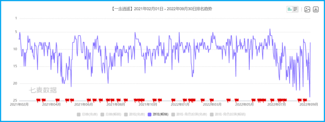 专访《一念逍遥》发行负责人：存量时代产品如何做长线运营？