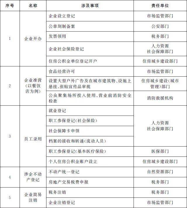 国务院办公厅：加快推进“一件事一次办”服务清单来了_办事_事项_政务