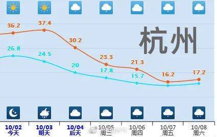 冷空气明天到货！广东未来天气……