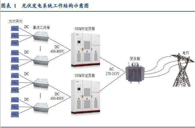碳博会观察 | 光伏碲化镉薄膜组件行业研究：BIPV前景广阔，薄膜组件蓄势待发_电池_太阳能_CdTe