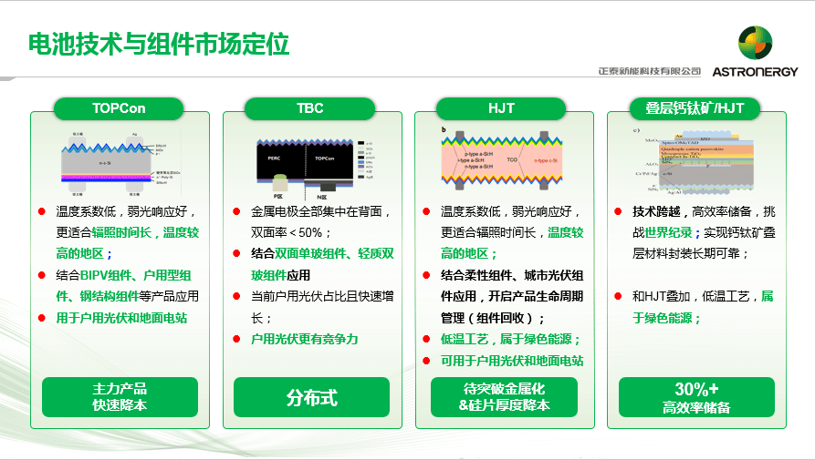 报告：N 型 TOPCon 高效电池与组件技术趋势_全球_留言_市场