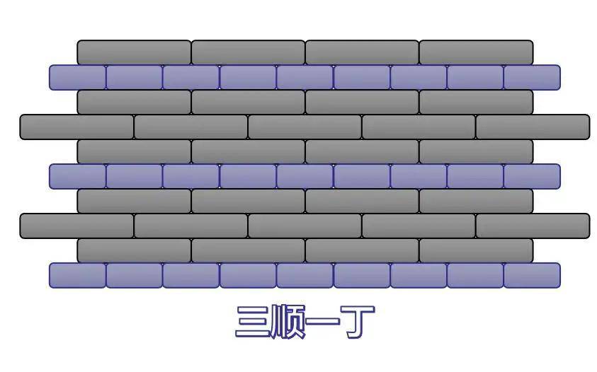 有10多年经验的泥工师傅都不一定全知道