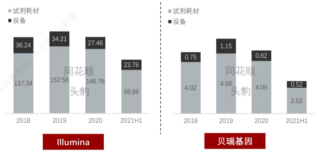 基因检测，火热的另一面