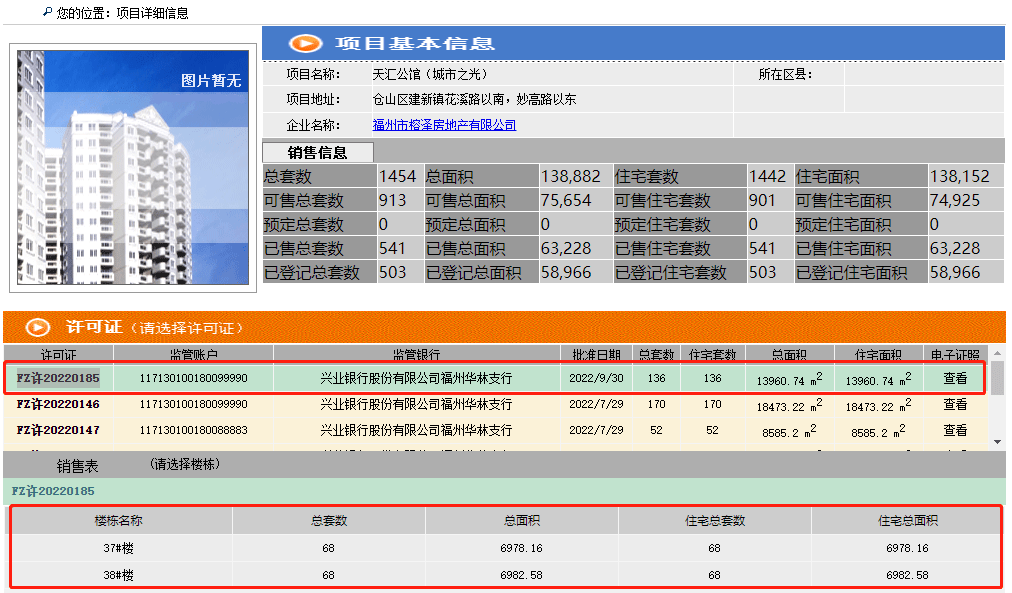 拿证速递 | 万科城市之光再取证!备案住宅136套_中心花园_福州市_单价