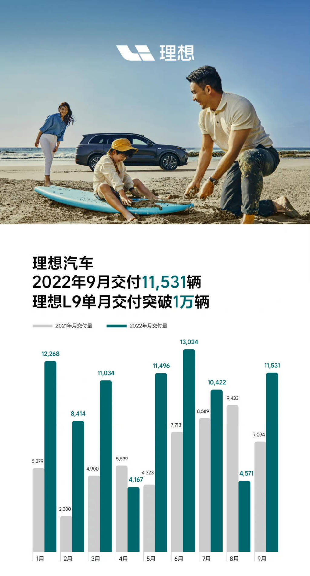 文静财眼丨L9交付首月破万，业绩优异的理想汽车为何“跌麻了”？_搜狐网