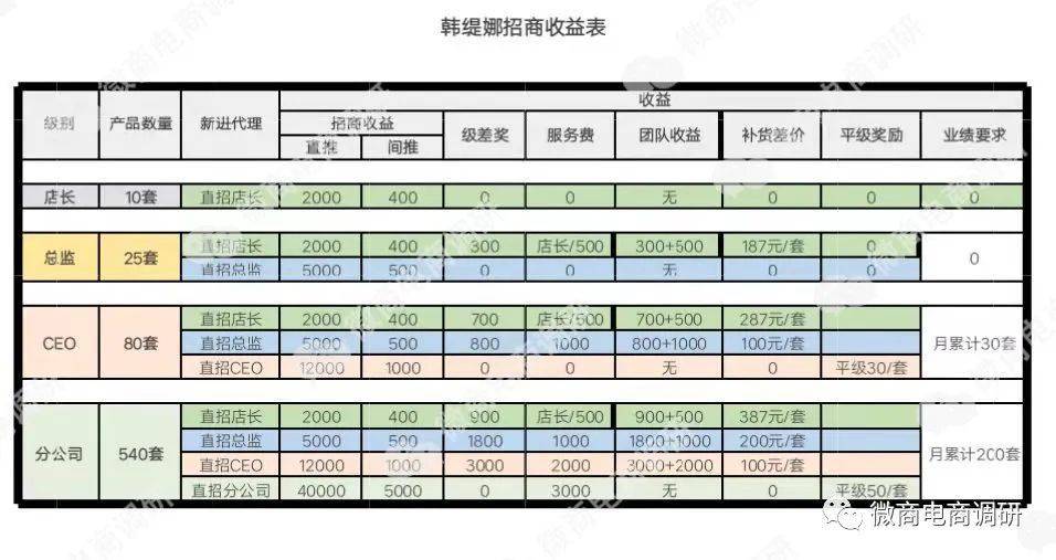 韩缇娜称五分钟极速瘦被指虚假宣传 五级代理模式遭质疑(图18)