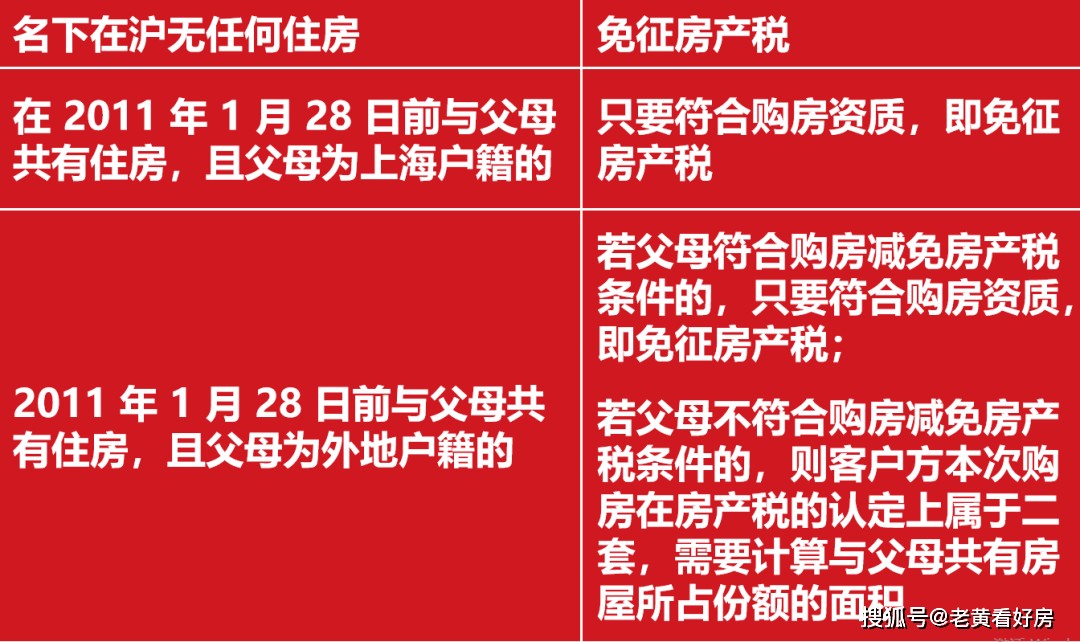 越早知道越好（2020上海房产税最新政策）上海房产税率2020，(图3)