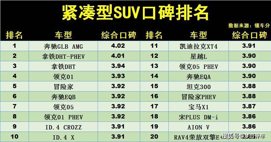 SUV选购指南：寻找车轮上的探险家