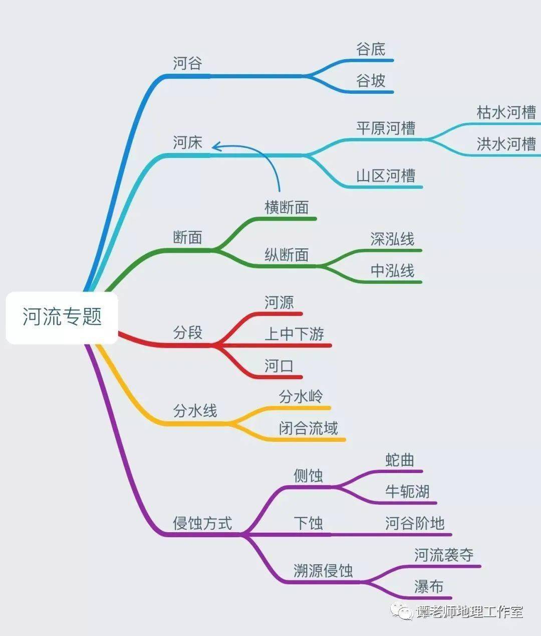 【新微专题】从各种水系形态特征看河流各种谷的形成与河流袭夺!