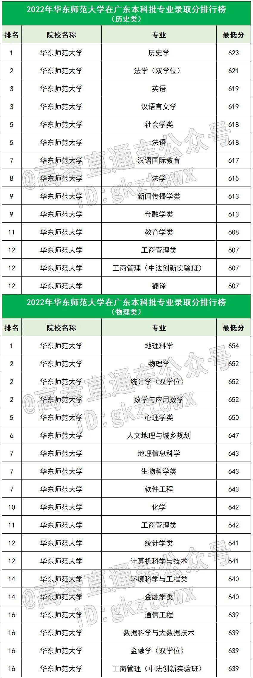 细菌培养报告单图片