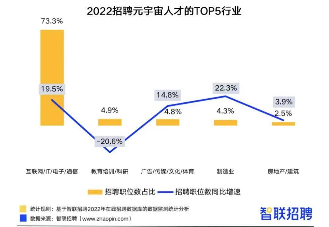 作为未来世界发展的趋势，元宇宙行业什么人才最稀缺？