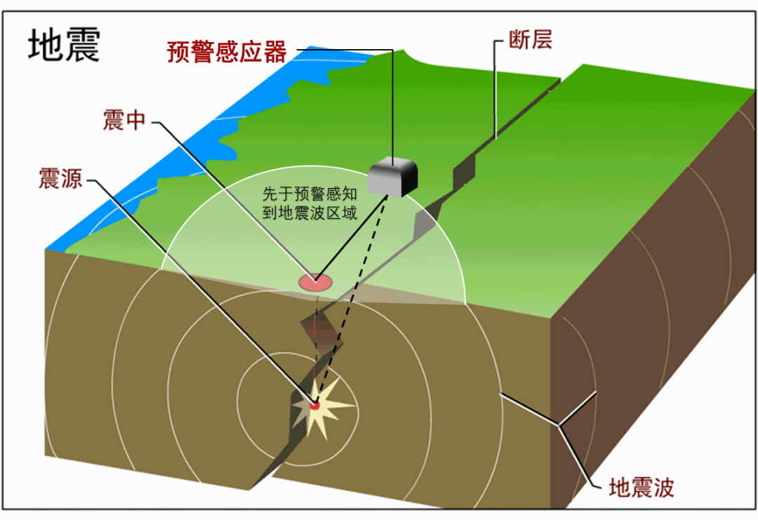 震源震中图片